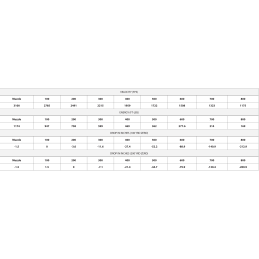 ETA Kal. 223 Rem 55g ET SP (20 Stücke)