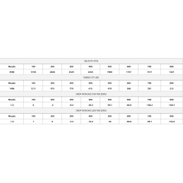 ETA-22 Nosler 55g ET SP (20ct)