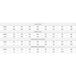 ETA-260 Rem 120g ET SP (20ct)