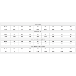 ETA-6.5 PRC 120g ET SP (20ct)