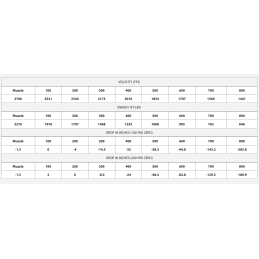 ETA-7x57 Mauser 140g ET SP (20ct)