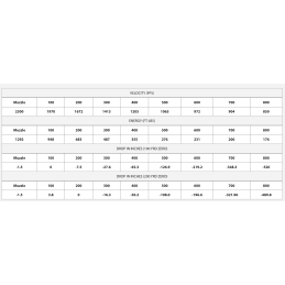ETA-300 Blackout 110g ET SP (20ct)