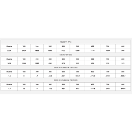 ETA-30-30 Win 150g ET RN (20ct)