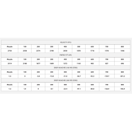 ETA Kal. 308 Win 150g ET SP (20 Stücke)