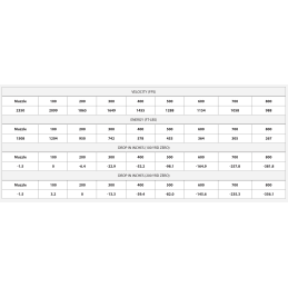 ETA-7.62x39 123g ET SP (20ct)