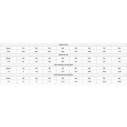 ETA Kal. 223 Rem 55g ET SP (20 Stücke)