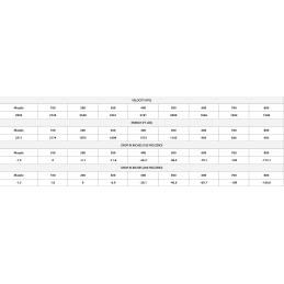 ETA cal. 270 Win 130g ET SP (20ct)