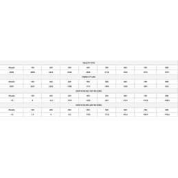 ETA cal. 7mm Rem Mag 150g ET SP (20ct)